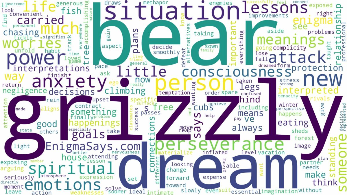 dream about grizzly bear and related dreams with their meanings in a word cloud