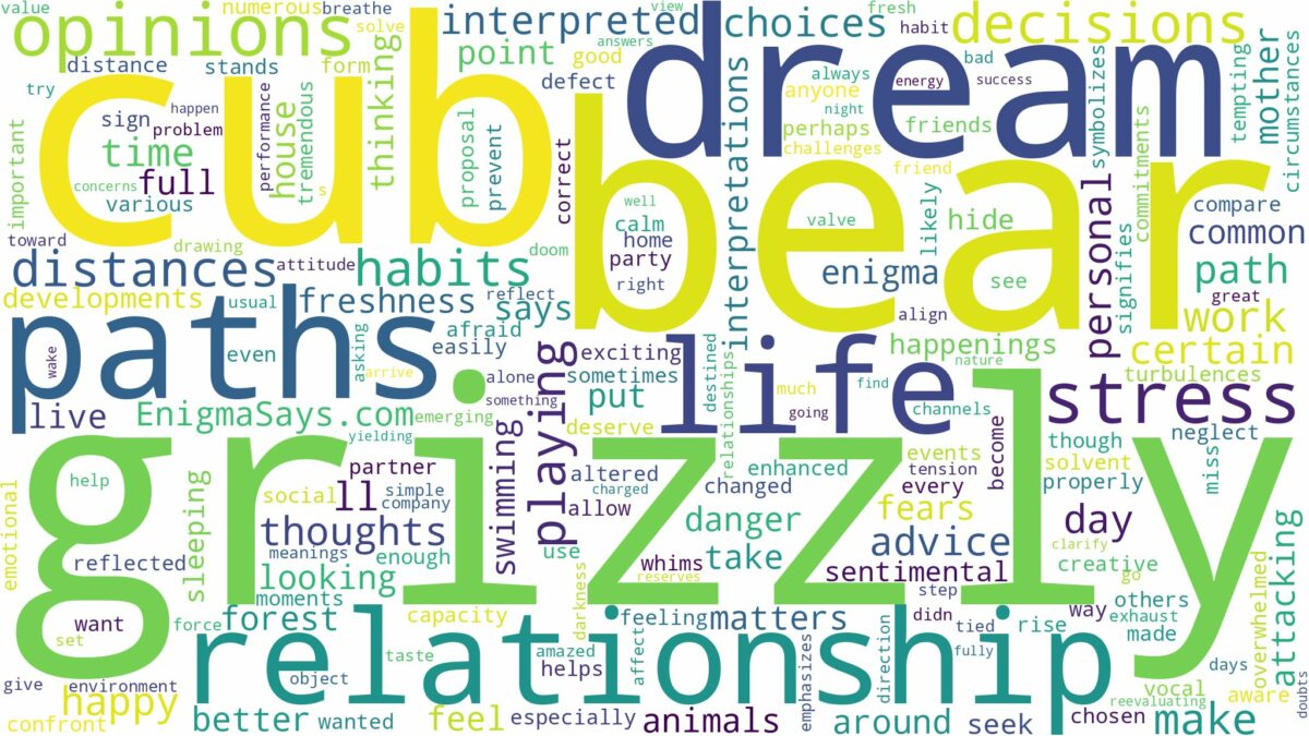 dream about grizzly bear cub and related dreams with their meanings in a word cloud