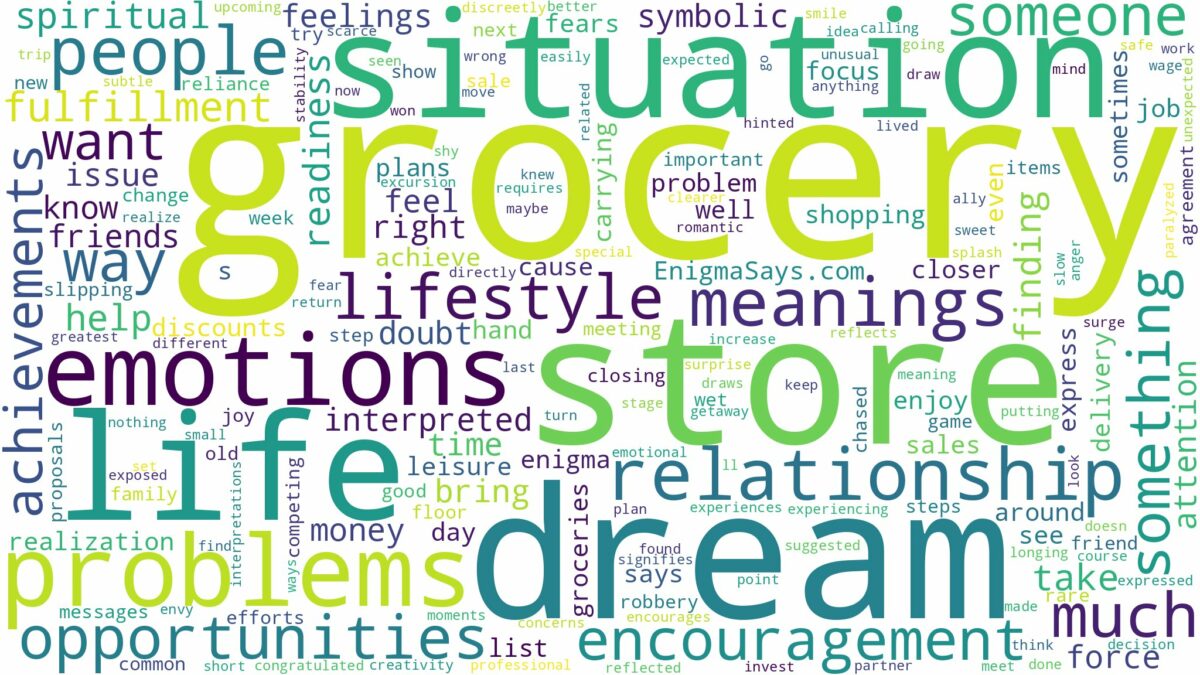 dream about grocery and related dreams with their meanings in a word cloud