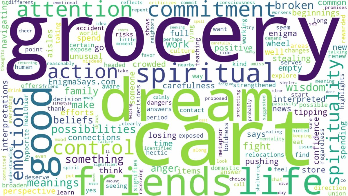 dream about grocery cart and related dreams with their meanings in a word cloud