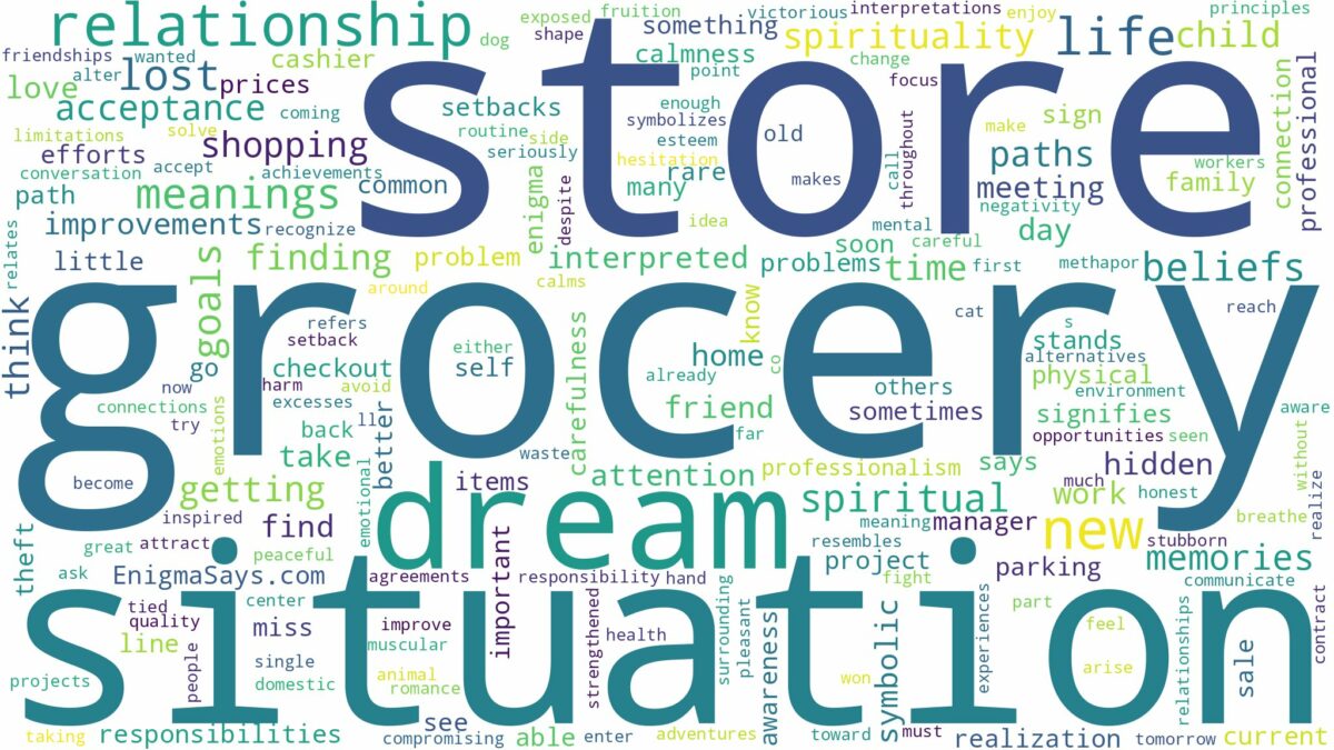 dream about grocery store and related dreams with their meanings in a word cloud