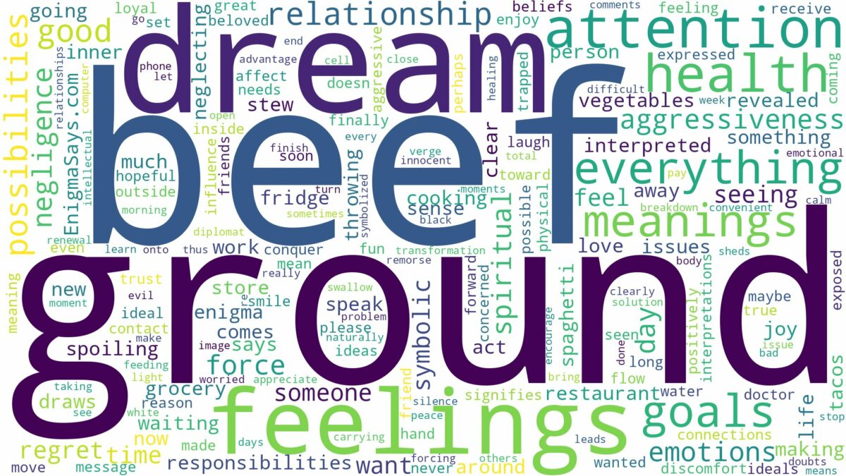 dream about ground beef and related dreams with their meanings in a word cloud