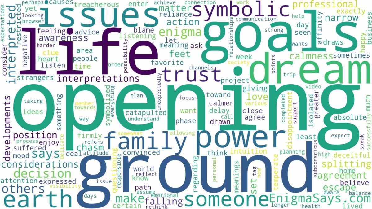 dreaming of ground opening up and related dreams with their meanings in a word cloud