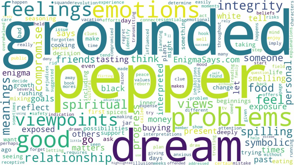 dream about grounded pepper and related dreams with their meanings in a word cloud