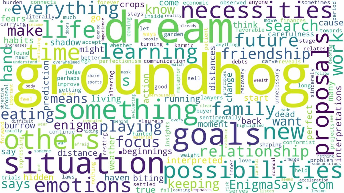 dream about groundhog and related dreams with their meanings in a word cloud