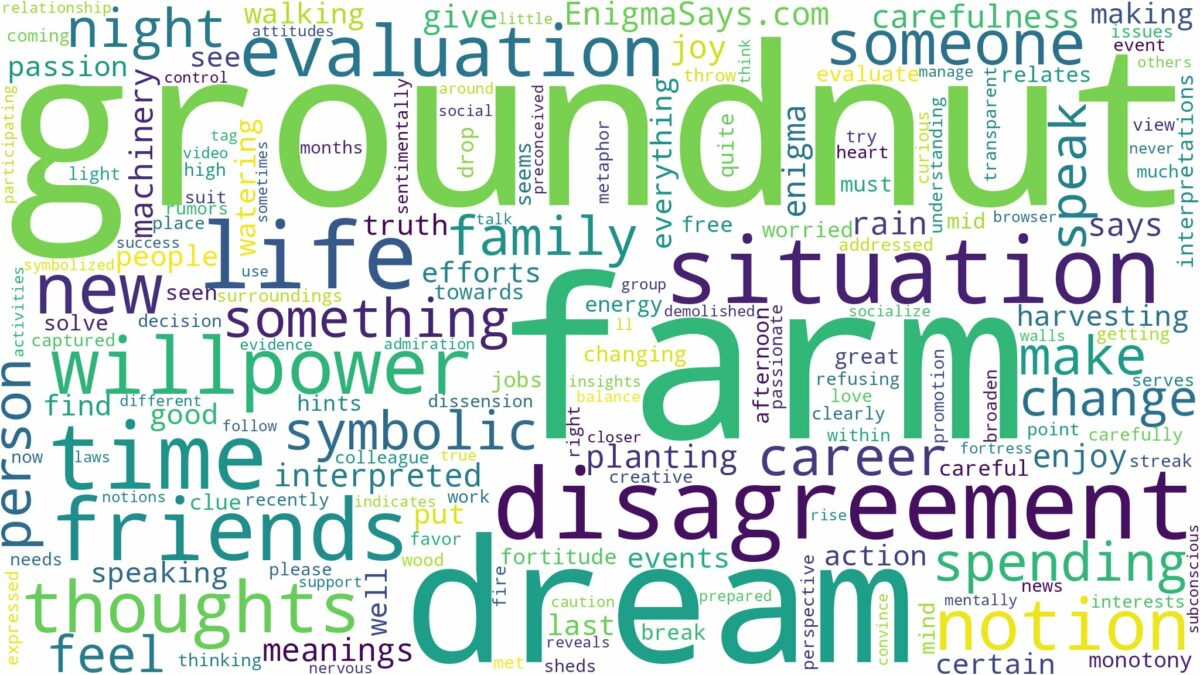 dream about groundnut farm and related dreams with their meanings in a word cloud