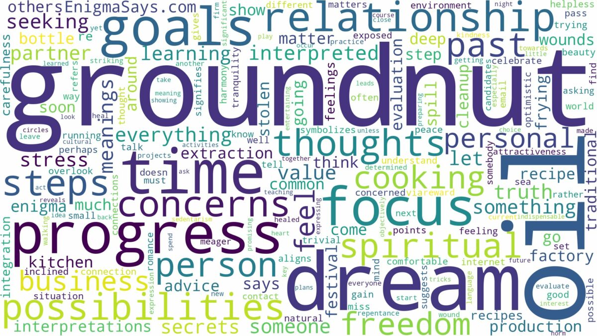 dream about groundnut oil and related dreams with their meanings in a word cloud