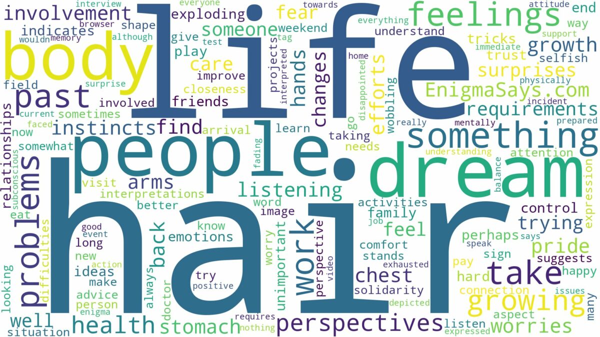 dreaming of growing body hair and related dreams with their meanings in a word cloud