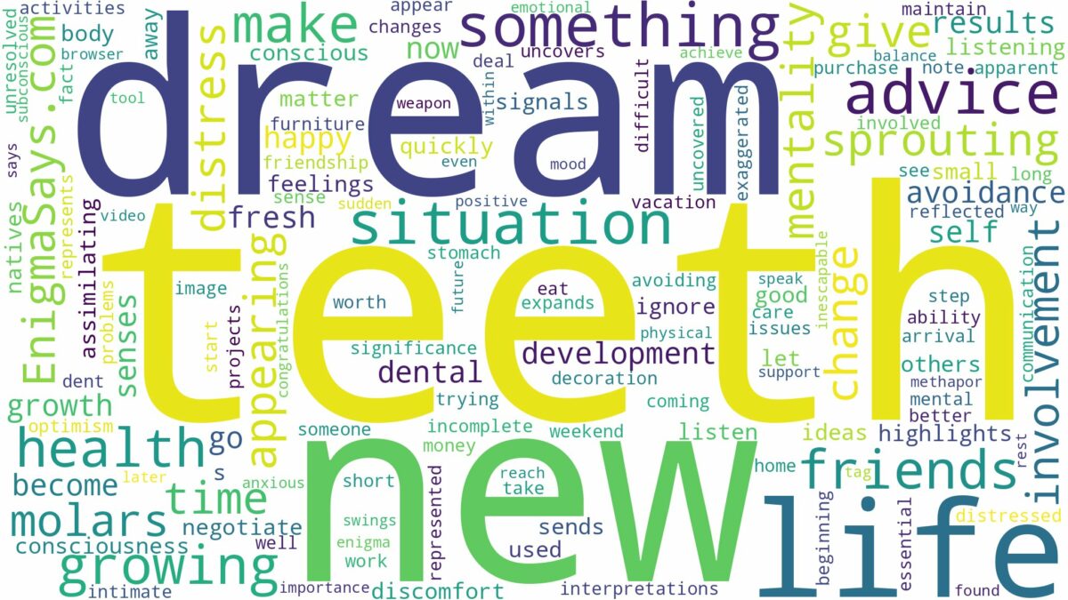 dreaming of growing new teeth and related dreams with their meanings in a word cloud