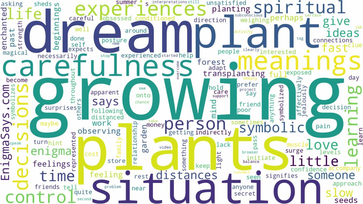 dream of growing plants and related dreams with their meanings in a word cloud