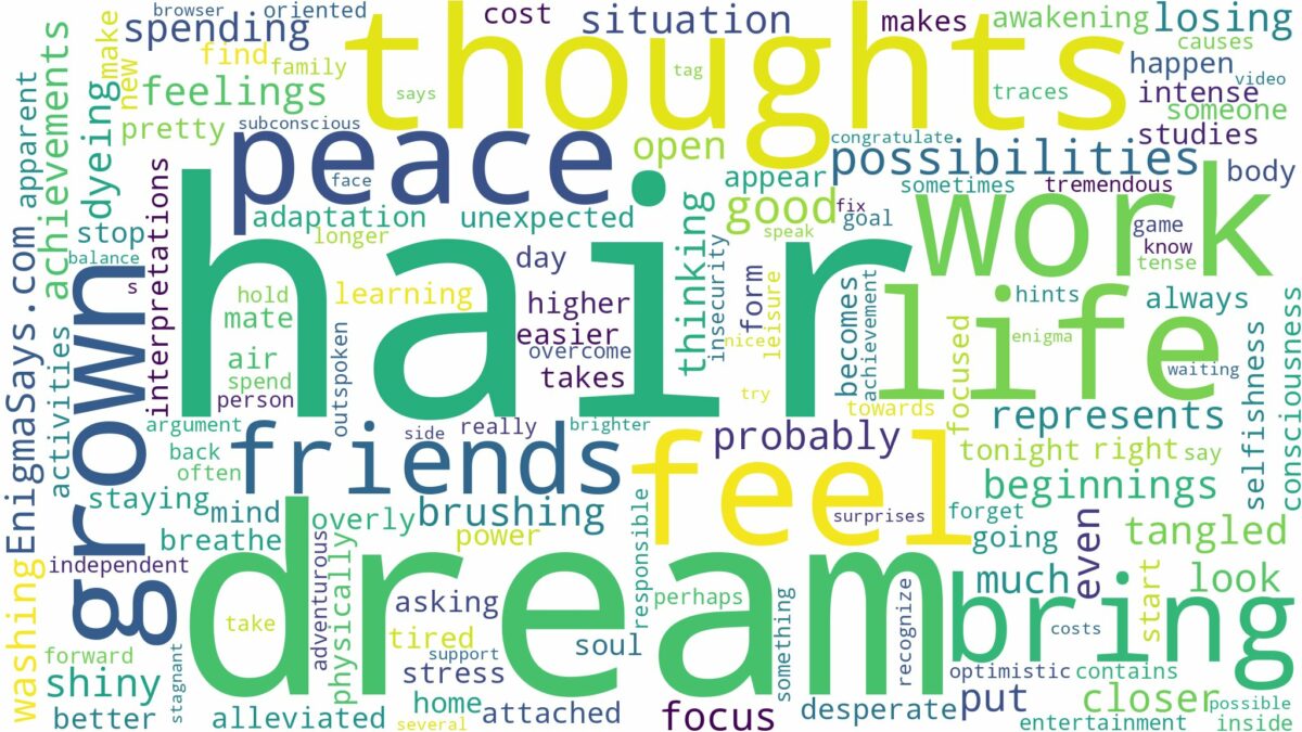 dream about grown hair and related dreams with their meanings in a word cloud