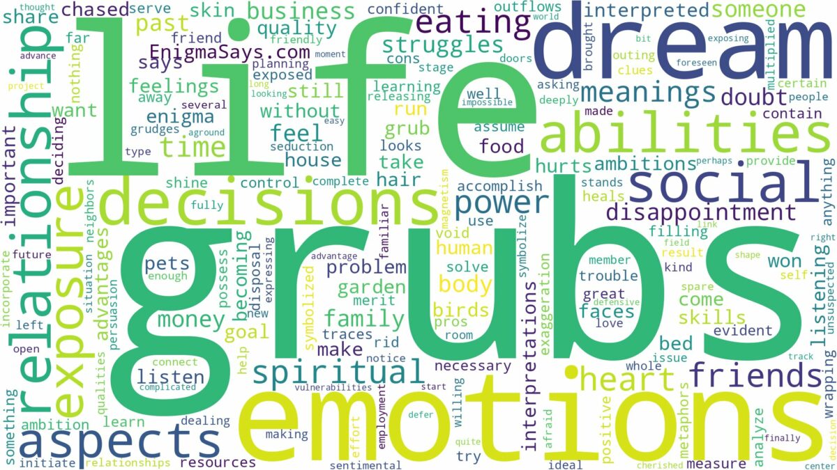 dreams about grubs and related dreams with their meanings in a word cloud