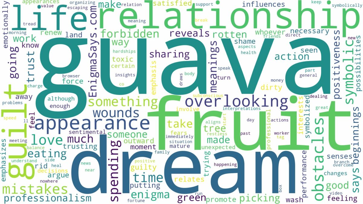 dream about guava fruit and related dreams with their meanings in a word cloud