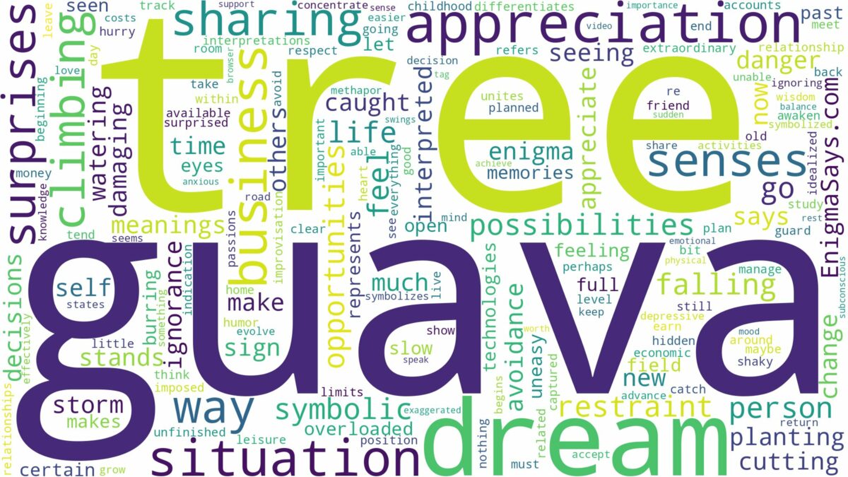 dream about guava tree and related dreams with their meanings in a word cloud