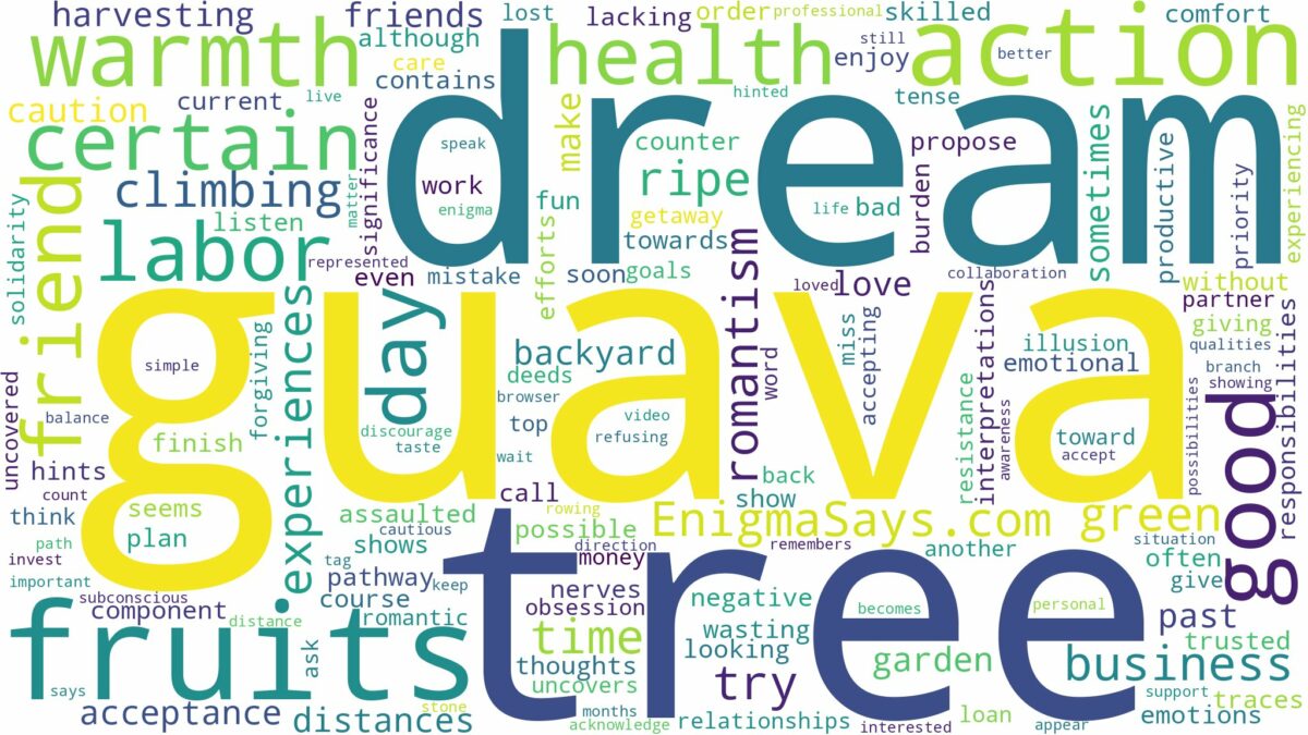 dream about guava tree with fruits and related dreams with their meanings in a word cloud