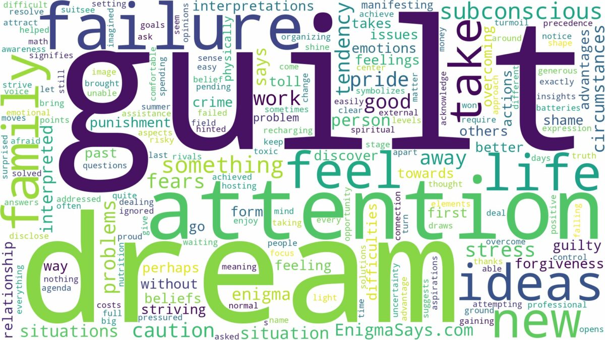 dream about guilt and related dreams with their meanings in a word cloud