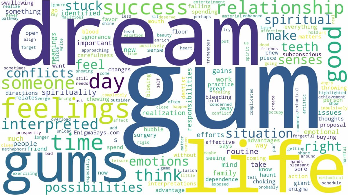 dream about gum and related dreams with their meanings in a word cloud