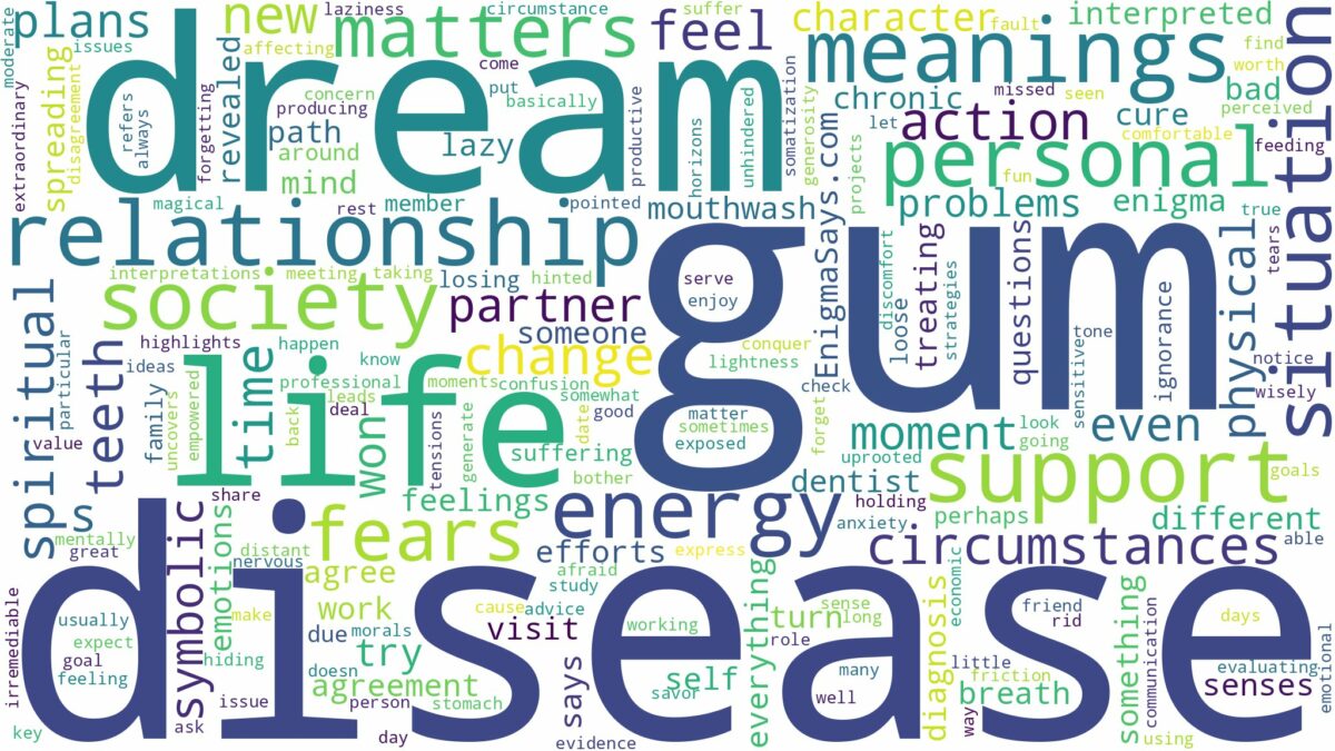 dream about gum disease and related dreams with their meanings in a word cloud