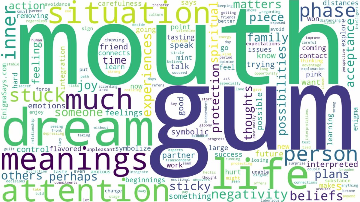 dream about gum in mouth and related dreams with their meanings in a word cloud