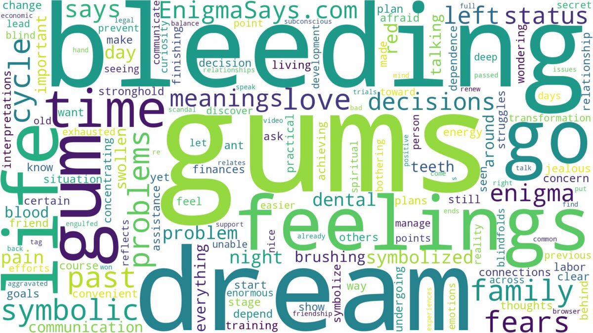 dreams about gums bleeding and related dreams with their meanings in a word cloud