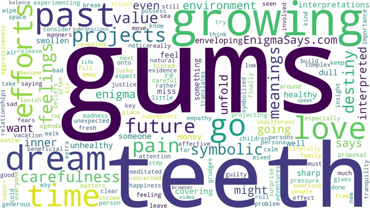 dreams about gums growing over teeth and related dreams with their meanings in a word cloud