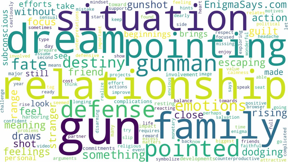 dreaming about gun being pointed at you and related dreams with their meanings in a word cloud