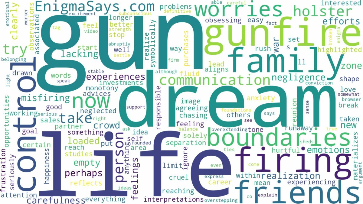 dreaming of gun firing and related dreams with their meanings in a word cloud