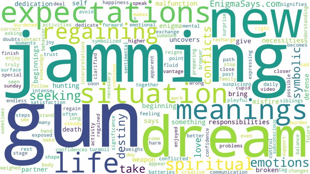 dreaming of gun jamming and related dreams with their meanings in a word cloud