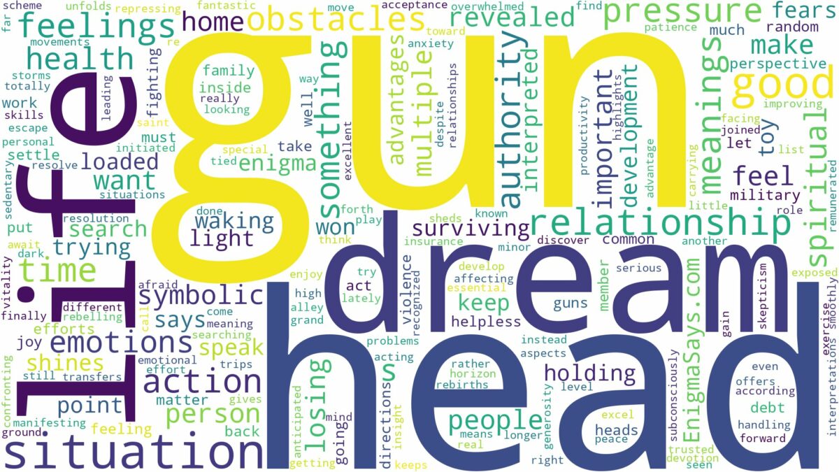 dream about gun to head and related dreams with their meanings in a word cloud