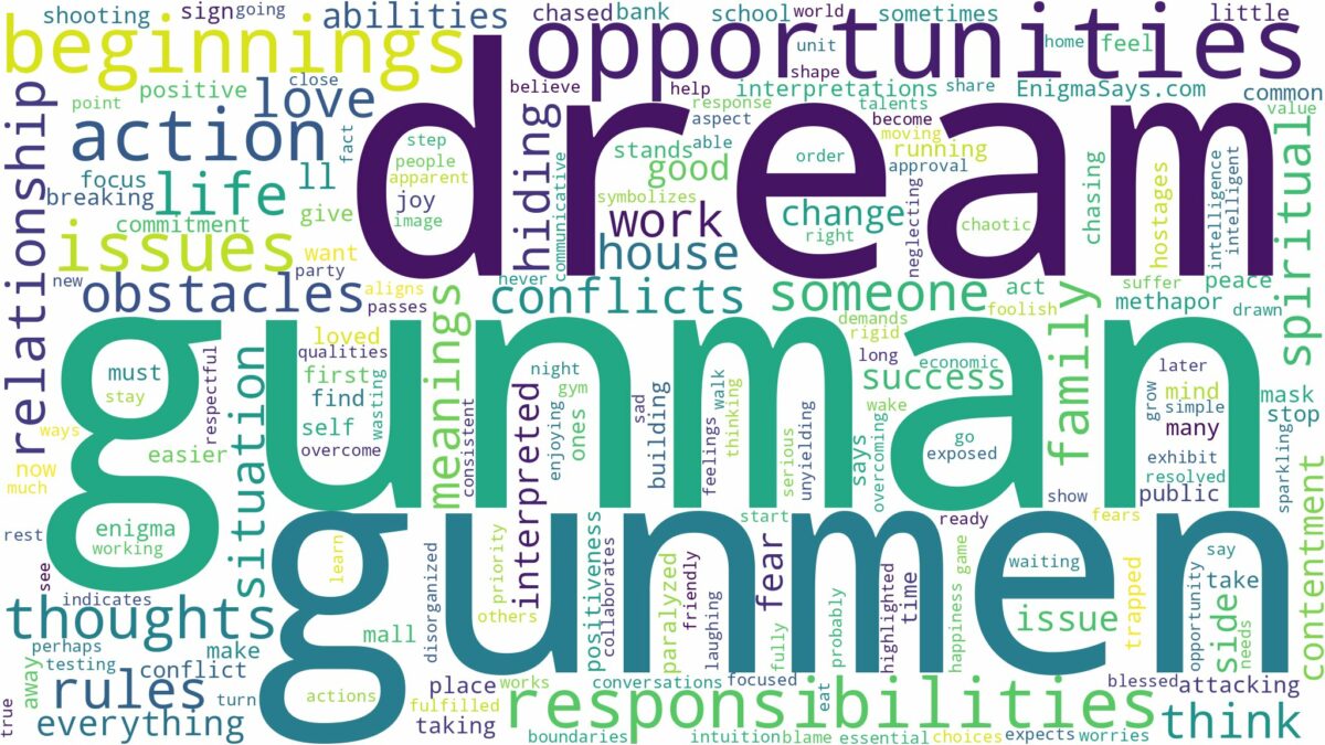 dream about gunman and related dreams with their meanings in a word cloud