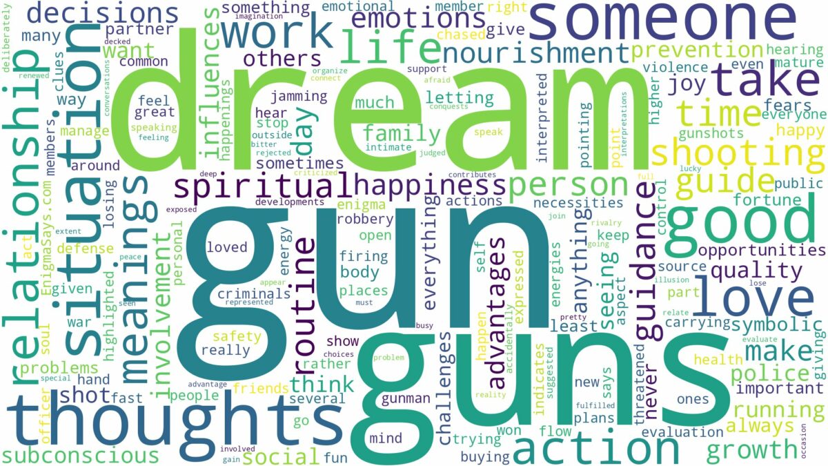 dreams about guns and related dreams with their meanings in a word cloud