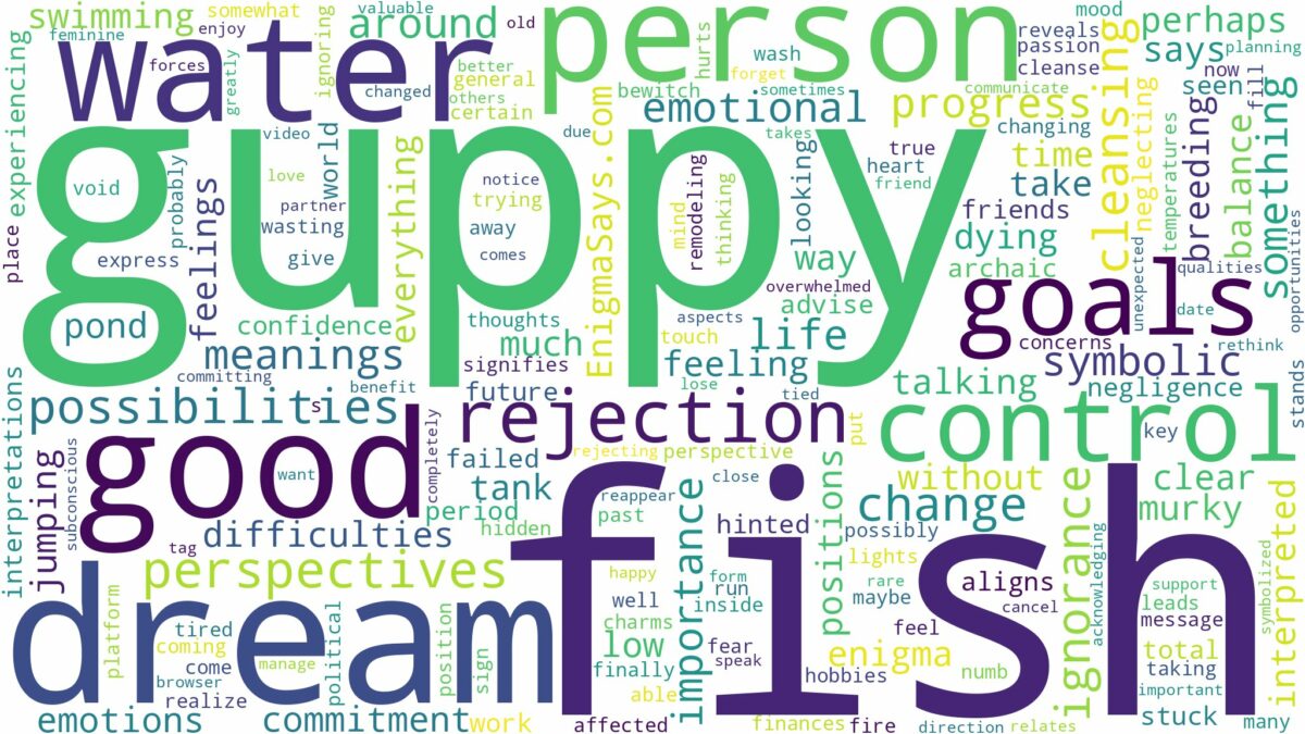 dream about guppy fish and related dreams with their meanings in a word cloud