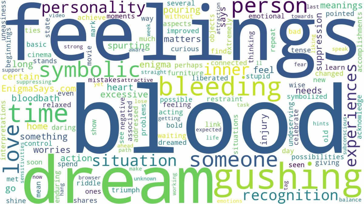 dream of gushing blood and related dreams with their meanings in a word cloud