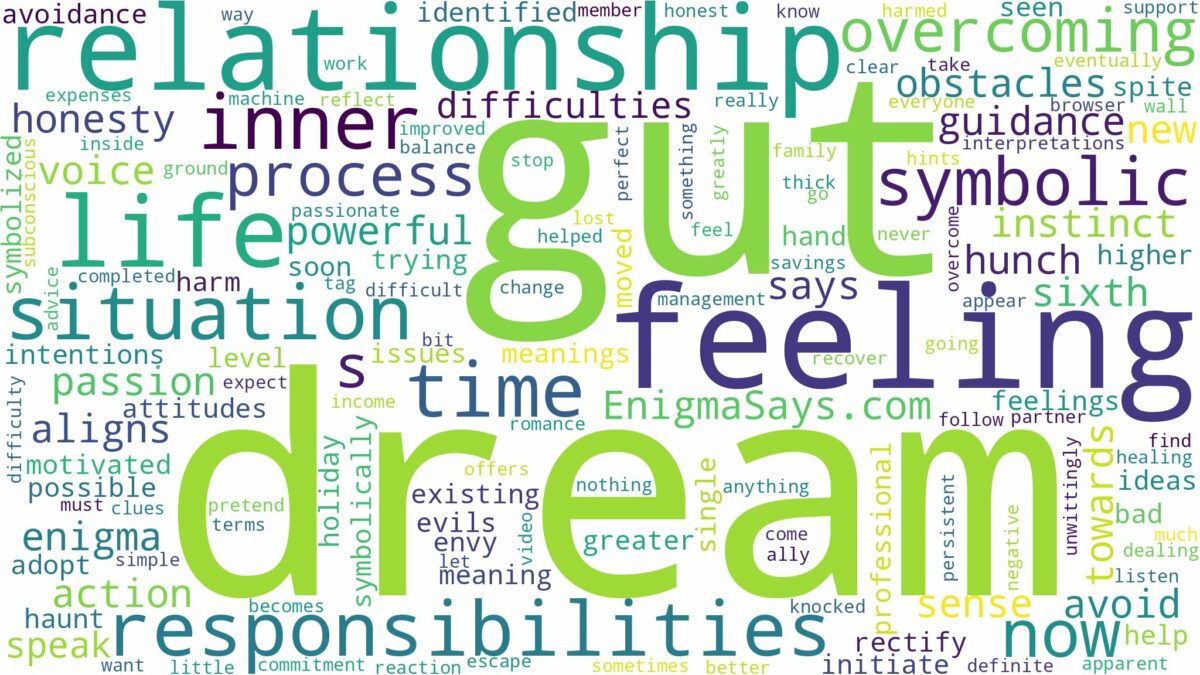 dreaming of gut feeling and related dreams with their meanings in a word cloud