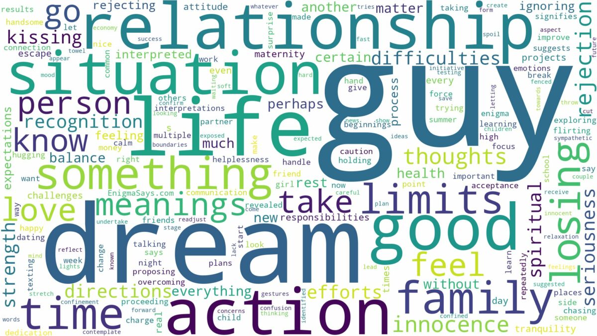 dream about guy and related dreams with their meanings in a word cloud