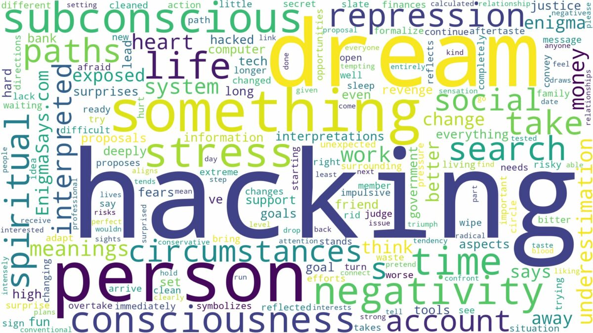 dream of hacking and related dreams with their meanings in a word cloud