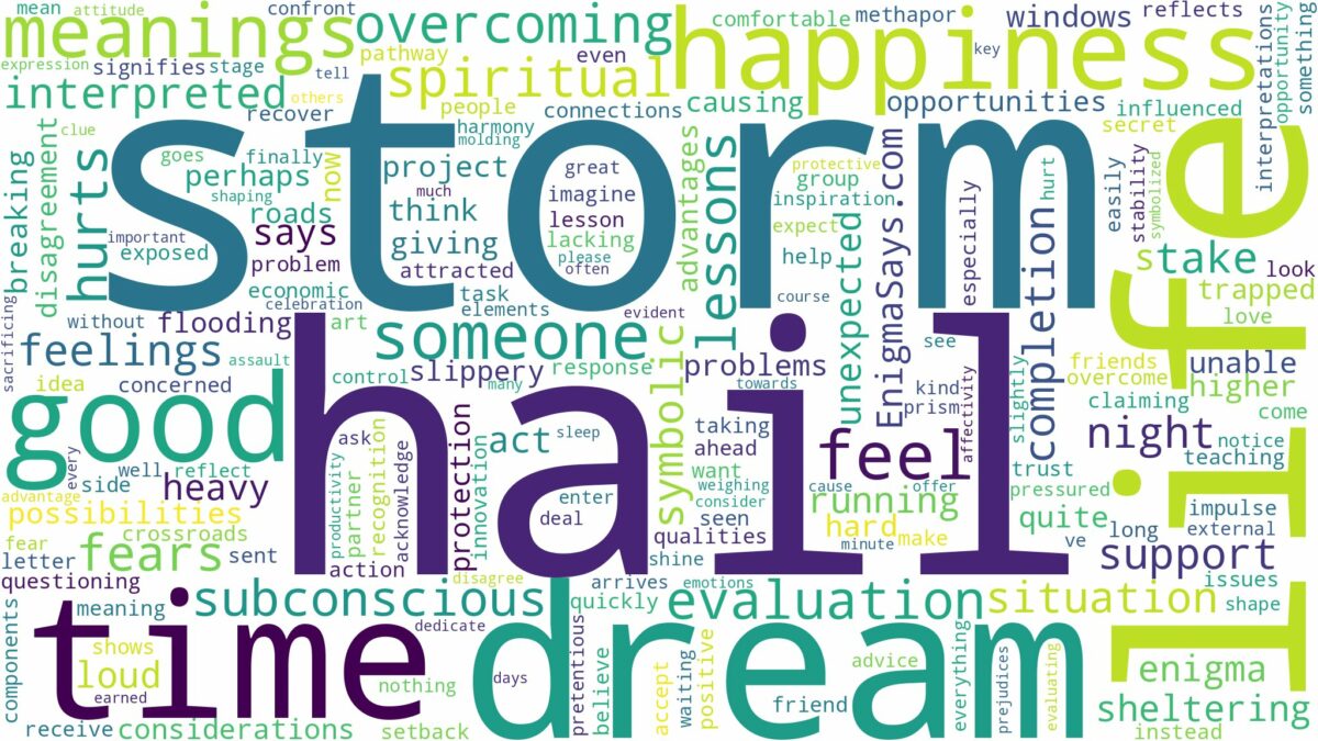 dream about hail storm and related dreams with their meanings in a word cloud