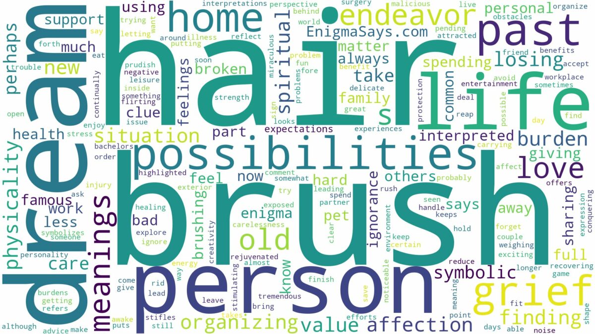 dream about hair brush and related dreams with their meanings in a word cloud