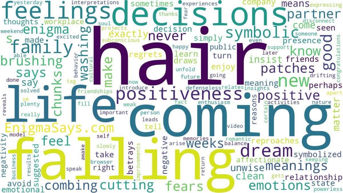 dreaming of hair coming out and related dreams with their meanings in a word cloud