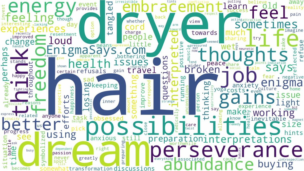 dream about hair dryer and related dreams with their meanings in a word cloud