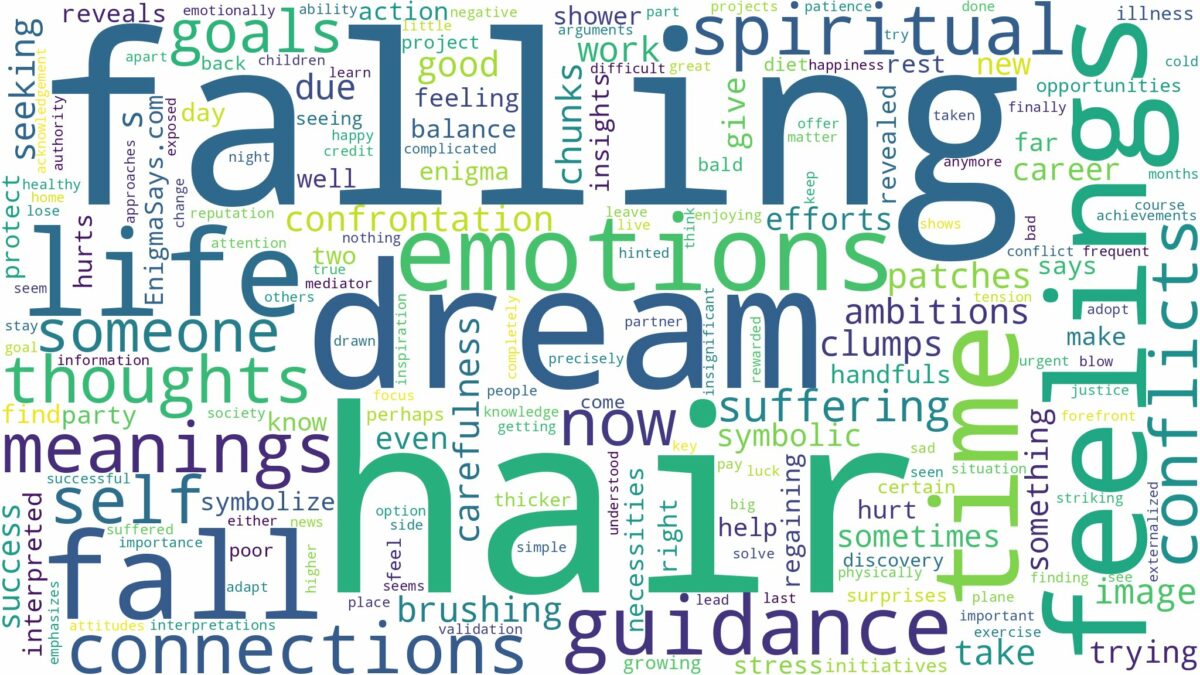 dream about hair fall and related dreams with their meanings in a word cloud