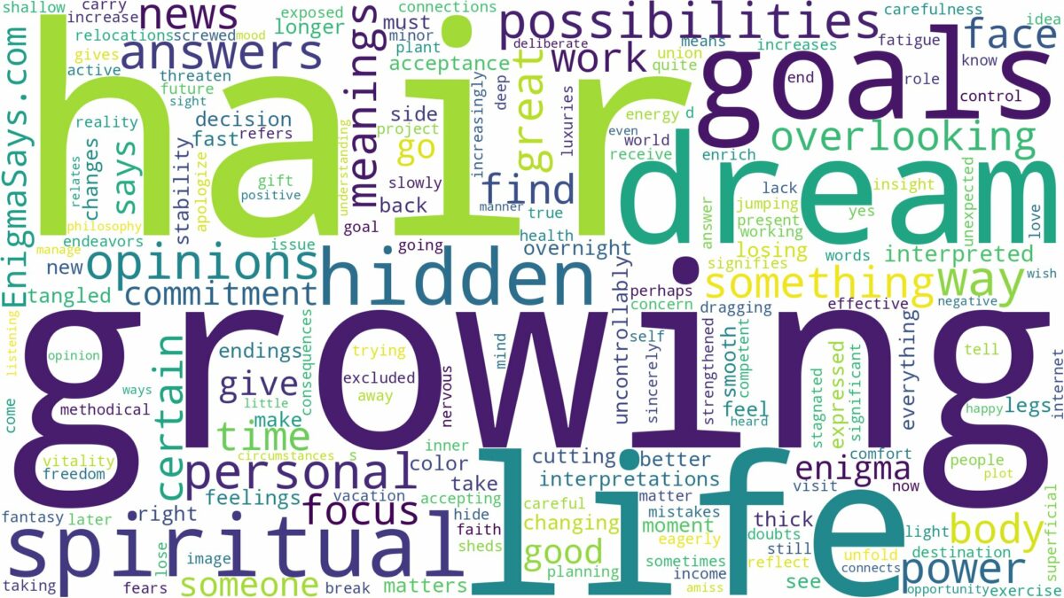 dreaming of hair growing and related dreams with their meanings in a word cloud