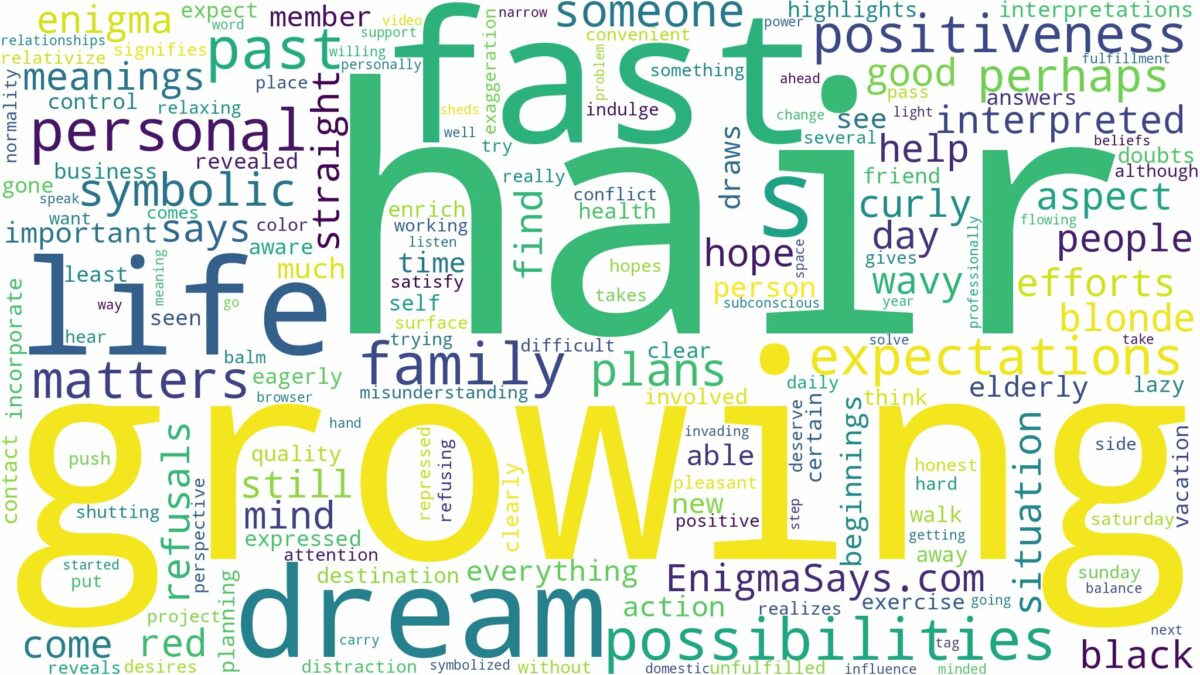 dreaming about hair growing fast and related dreams with their meanings in a word cloud