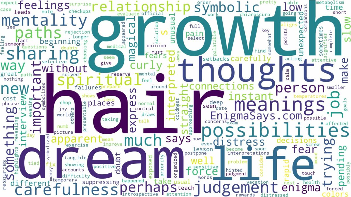 dream about hair growth and related dreams with their meanings in a word cloud