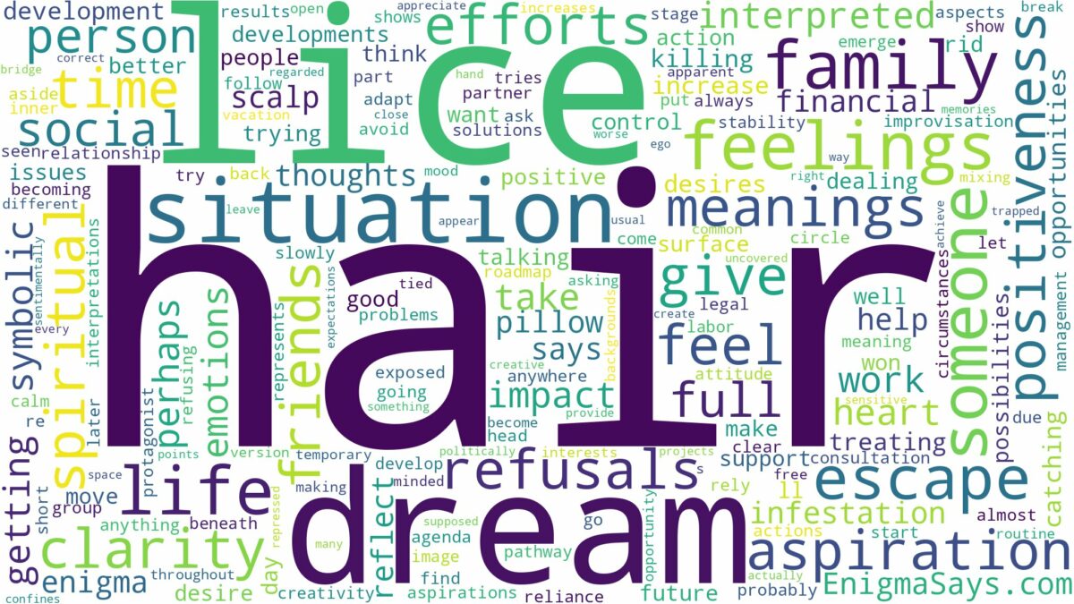 dream about hair lice and related dreams with their meanings in a word cloud