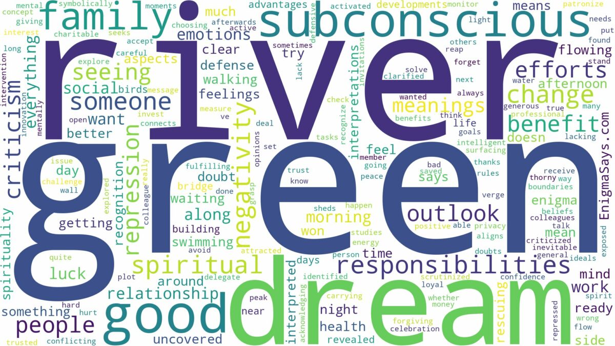 dream about a green river and related dreams with their meanings in a word cloud