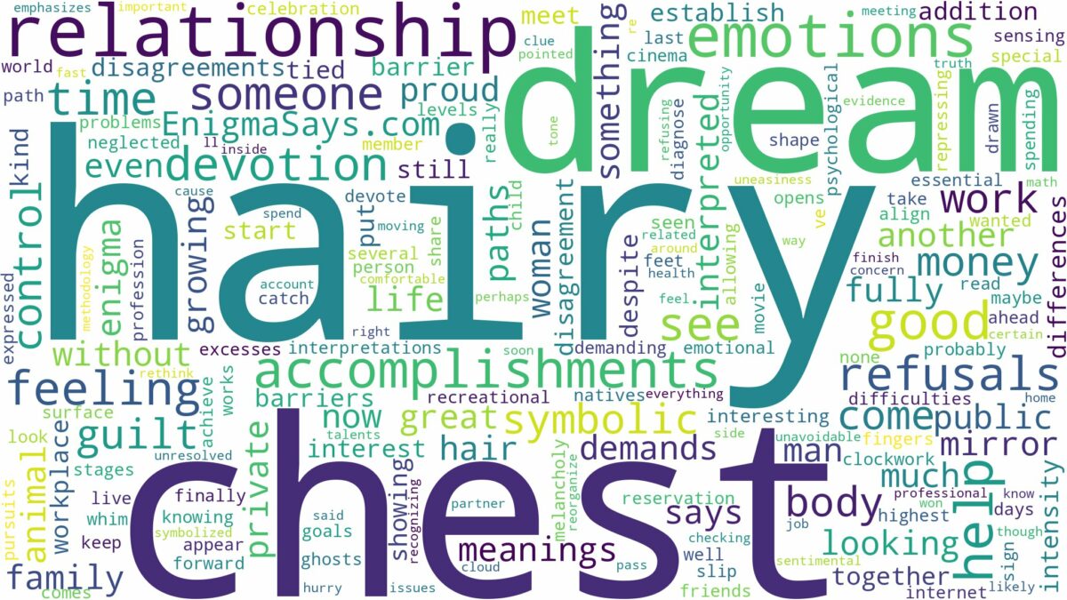 dream about hairy chest and related dreams with their meanings in a word cloud