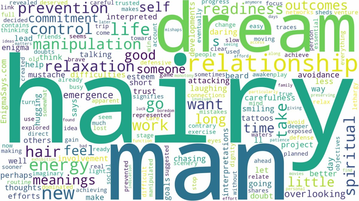 dream about hairy man and related dreams with their meanings in a word cloud