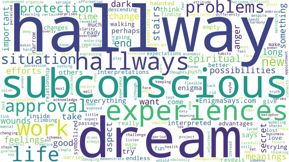 dream about hallway and related dreams with their meanings in a word cloud