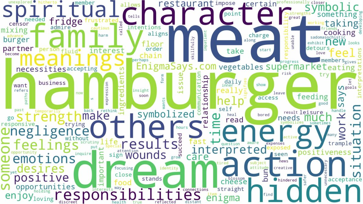 dream about hamburger meat and related dreams with their meanings in a word cloud